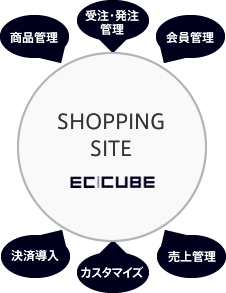 shoppingsite